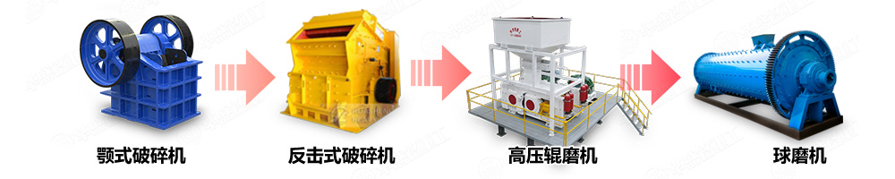 磚廠對輥破碎機選礦生產線中的應用