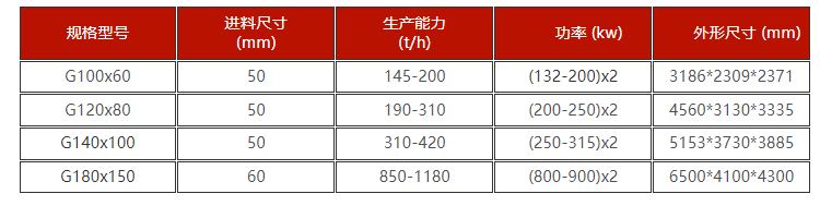高壓瓜米石制砂機技術參數  