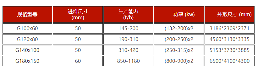 高壓輥磨機(jī)型號(hào)